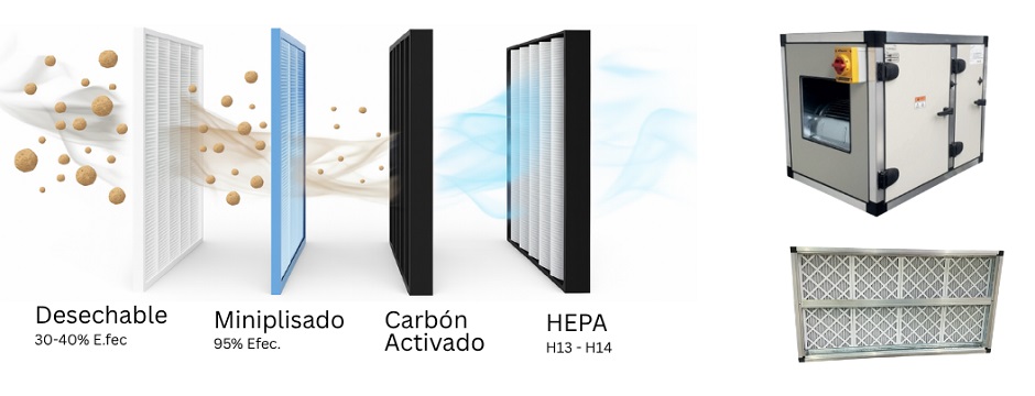 GABINETES y PORTAFILTROS